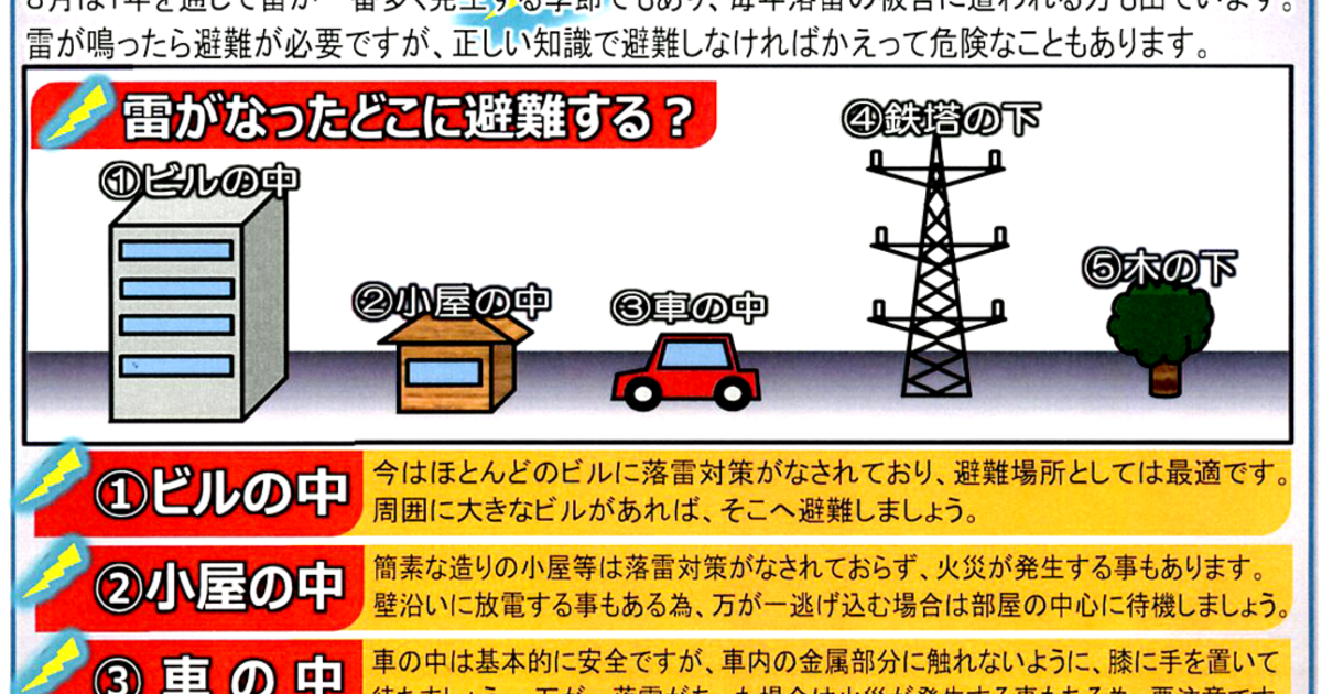 雷 安全な場所 Syncraxa 